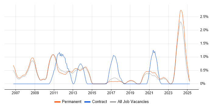 Job vacancy trend for Financial Analyst in Bath Job vacancy trend for Financial Analyst in Bath