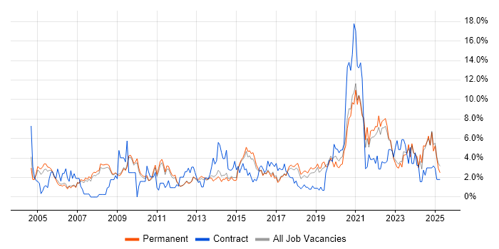 Job vacancy trend for Firewall in Bath Job vacancy trend for Firewall in Bath