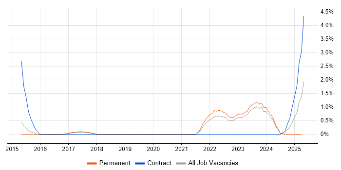 Job vacancy trend for Incident Response in Bath Job vacancy trend for Incident Response in Bath