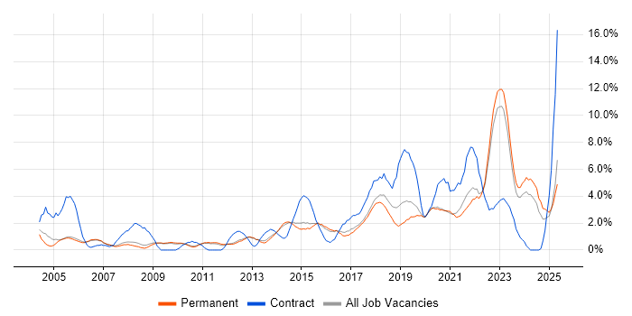 Job vacancy trend for Infrastructure Engineering in Bath Job vacancy trend for Infrastructure Engineering in Bath