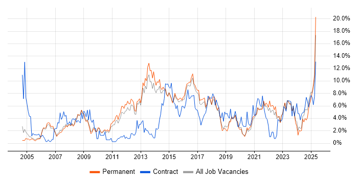 Job vacancy trend for ITIL in Bath Job vacancy trend for ITIL in Bath