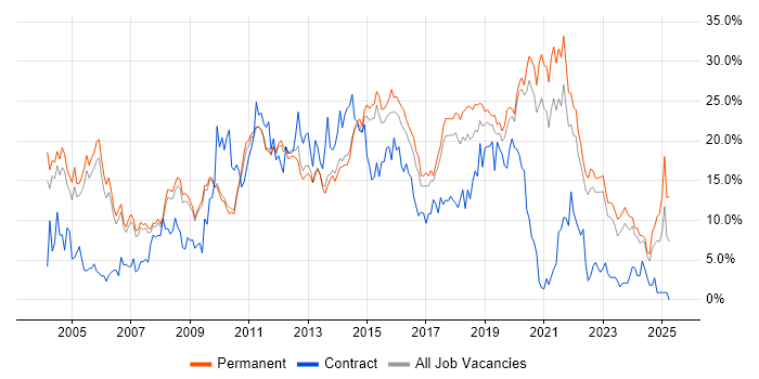 Job vacancy trend for JavaScript in Bath Job vacancy trend for JavaScript in Bath