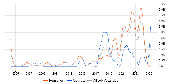 Job vacancy trend for Law in Bath Job vacancy trend for Law in Bath