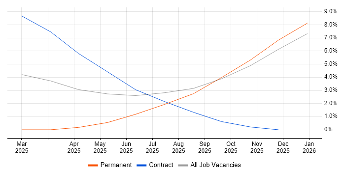 Lecturer job vacancy trend in Bath