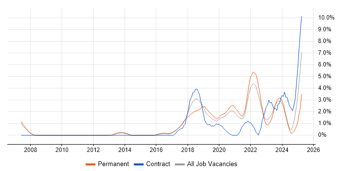 Job vacancy trend for Machine Learning in Bath Job vacancy trend for Machine Learning in Bath