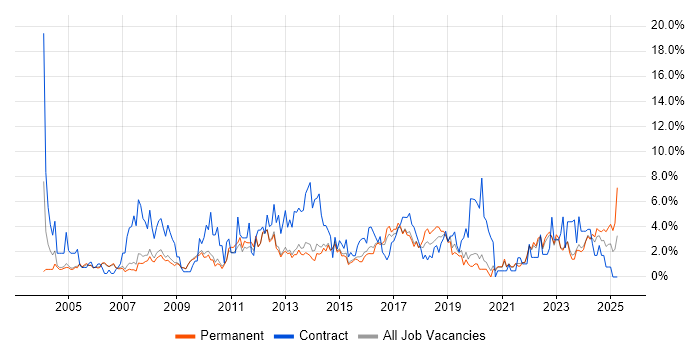 Job vacancy trend for Microsoft Excel in Bath Job vacancy trend for Microsoft Excel in Bath