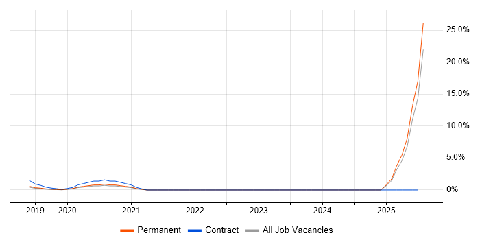 Job vacancy trend for Nimble Storage in Bath Job vacancy trend for Nimble Storage in Bath