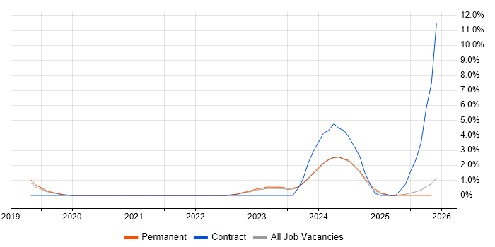 Power Query job vacancy trend in Bath