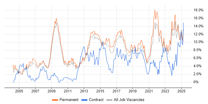 Job vacancy trend for Problem-Solving in Bath Job vacancy trend for Problem-Solving in Bath