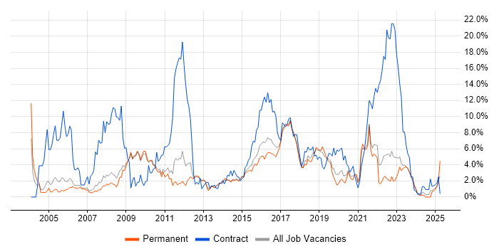 Job vacancy trend for Public Sector in Bath Job vacancy trend for Public Sector in Bath
