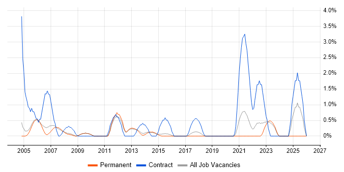 Remedy job vacancy trend in Bath