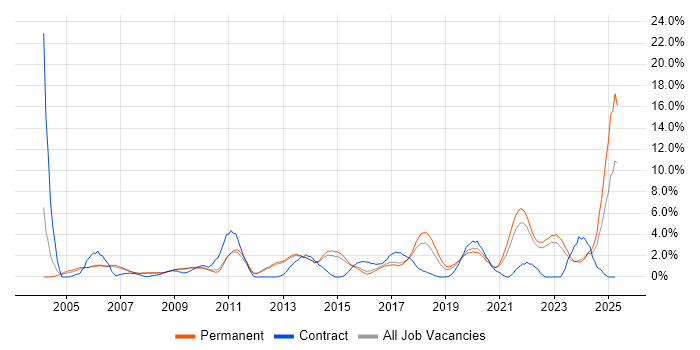 Job vacancy trend for Retail in Bath Job vacancy trend for Retail in Bath