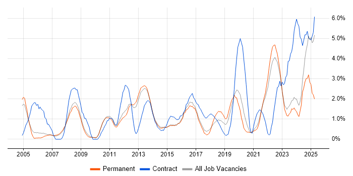 Job vacancy trend for Service Analyst in Bath Job vacancy trend for Service Analyst in Bath