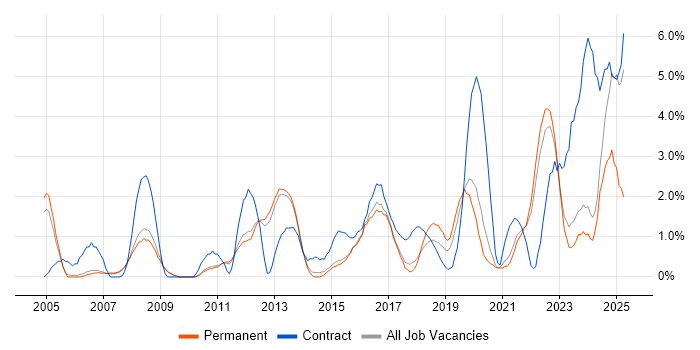 Job vacancy trend for Service Desk Analyst in Bath Job vacancy trend for Service Desk Analyst in Bath