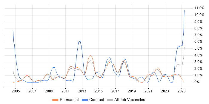Job vacancy trend for Service Management in Bath Job vacancy trend for Service Management in Bath