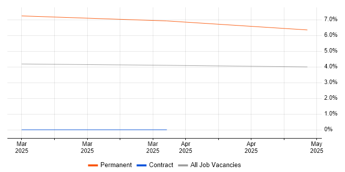 Job vacancy trend for Sprinklr in Bath