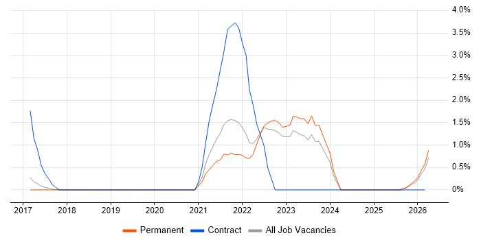 Virtual Desktop job vacancy trend in Bath