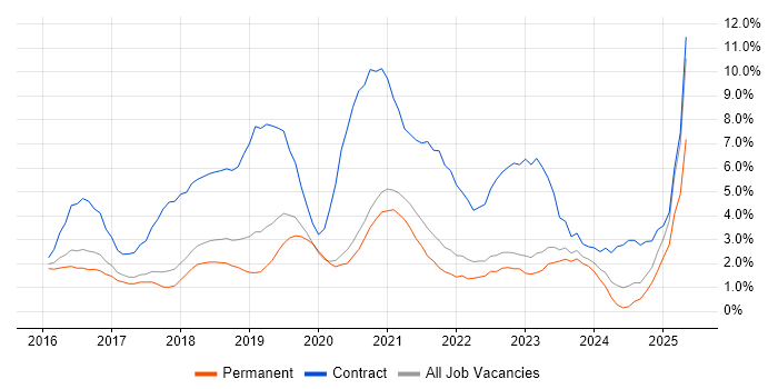 Job vacancy trend for Windows 10 in Bath Job vacancy trend for Windows 10 in Bath