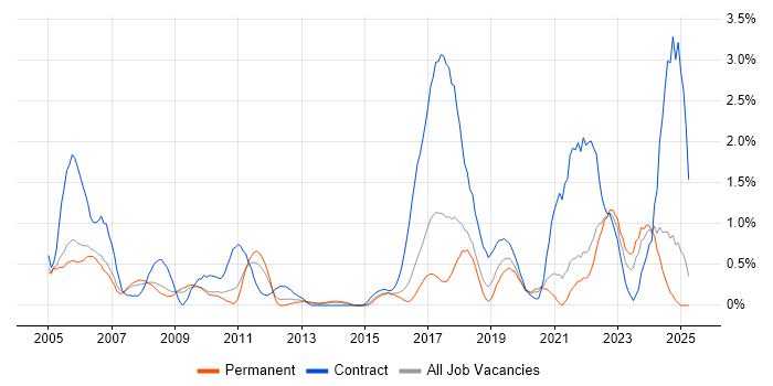 Job vacancy trend for Break/Fix in Somerset Job vacancy trend for Break/Fix in Somerset