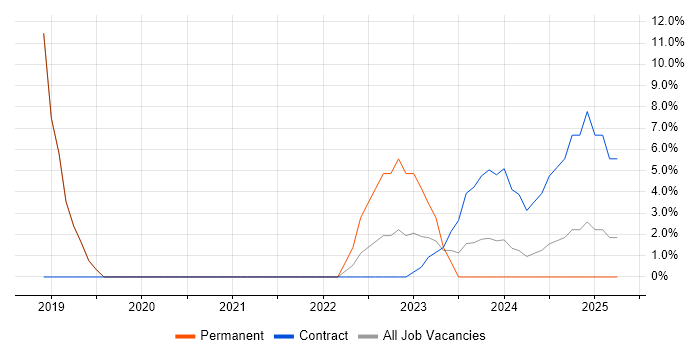 Job vacancy trend for Business Case in Bridgwater Job vacancy trend for Business Case in Bridgwater