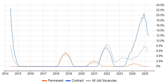 Job vacancy trend for Decision-Making in Bridgwater Job vacancy trend for Decision-Making in Bridgwater