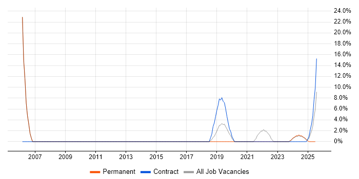 Job vacancy trend for Process Improvement in Bridgwater Job vacancy trend for Process Improvement in Bridgwater