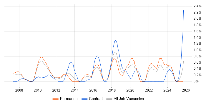 Business Intelligence Analyst job vacancy trend in Somerset Business Intelligence Analyst job vacancy trend in Somerset