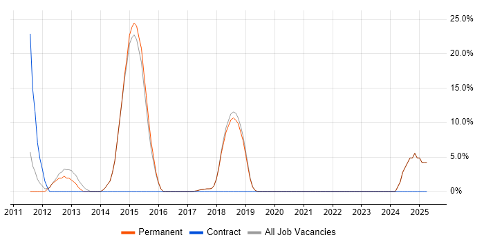 Job vacancy trend for Analytical Skills in Clevedon Job vacancy trend for Analytical Skills in Clevedon