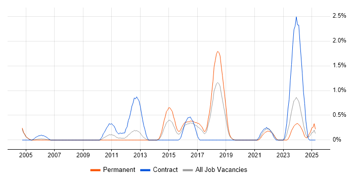 Job vacancy trend for Conflict Resolution in Somerset Job vacancy trend for Conflict Resolution in Somerset