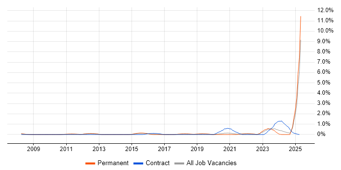Job vacancy trend for Customer Acquisition in Somerset Job vacancy trend for Customer Acquisition in Somerset
