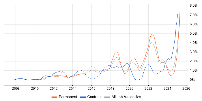 Job vacancy trend for Customer Experience in Somerset Job vacancy trend for Customer Experience in Somerset
