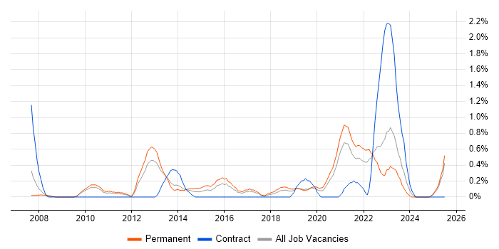 Job vacancy trend for Customer Insight in Somerset Job vacancy trend for Customer Insight in Somerset
