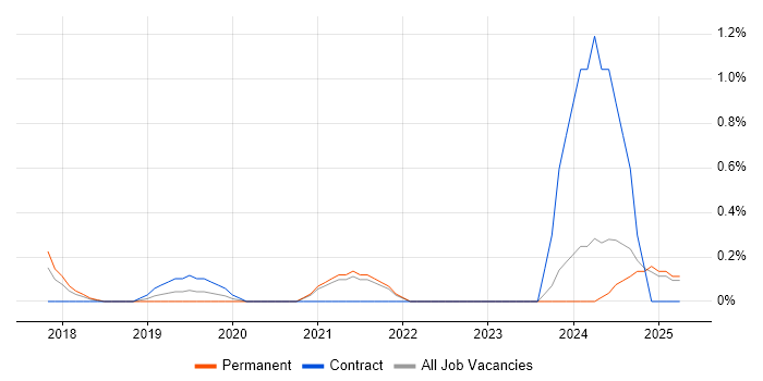 Job vacancy trend for Cybersecurity Analyst in Somerset Job vacancy trend for Cybersecurity Analyst in Somerset