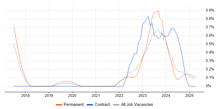 Job vacancy trend for Cyber Threat Intelligence in Somerset Job vacancy trend for Cyber Threat Intelligence in Somerset