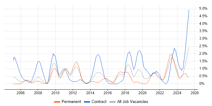 Job vacancy trend for Data Quality in Somerset Job vacancy trend for Data Quality in Somerset