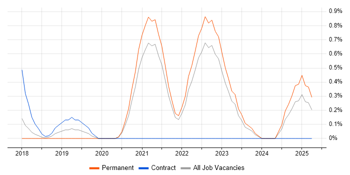 Job vacancy trend for Datadog in Somerset Job vacancy trend for Datadog in Somerset