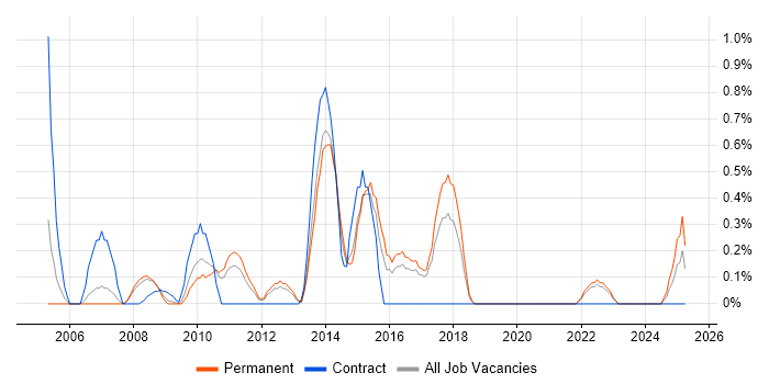 Job vacancy trend for Deadline-Driven in Somerset Job vacancy trend for Deadline-Driven in Somerset