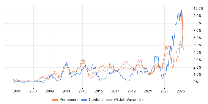 Job vacancy trend for Decision-Making in Somerset Job vacancy trend for Decision-Making in Somerset