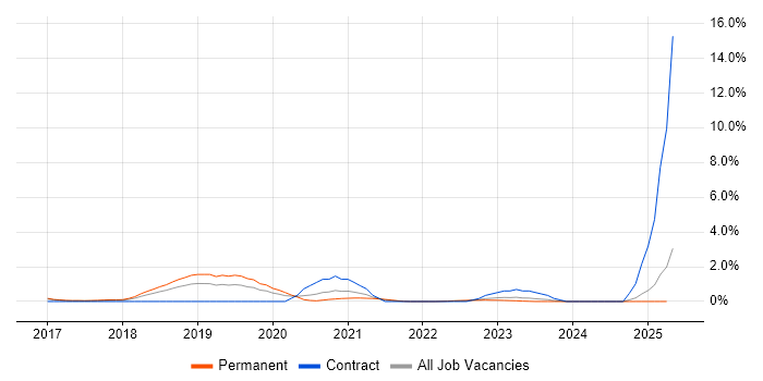 Job vacancy trend for Deep Learning in Somerset Job vacancy trend for Deep Learning in Somerset