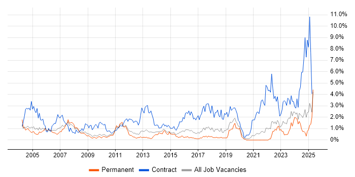 Job vacancy trend for Desktop Support in Somerset Job vacancy trend for Desktop Support in Somerset