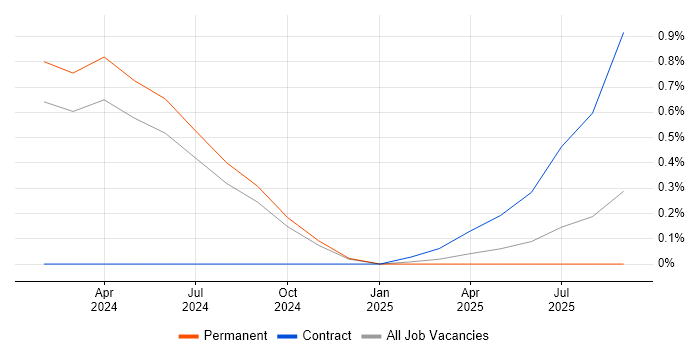Enterprise Data Architect job vacancy trend in Somerset Enterprise Data Architect job vacancy trend in Somerset