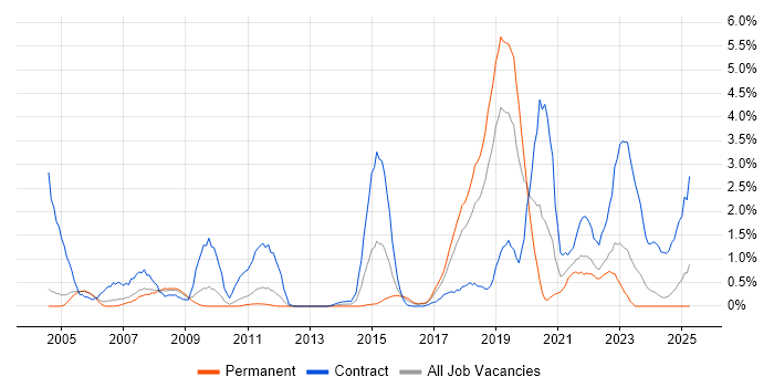 Job vacancy trend for Geospatial Data in Somerset Job vacancy trend for Geospatial Data in Somerset