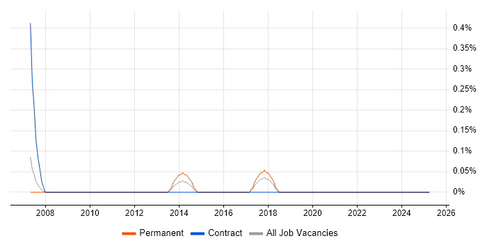 Job vacancy trend for Head of Sales in Somerset Job vacancy trend for Head of Sales in Somerset