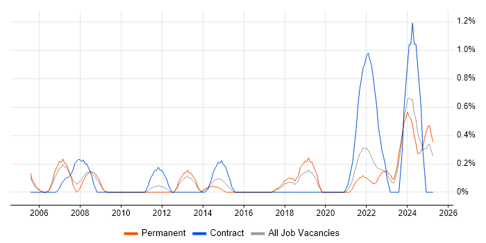 Job vacancy trend for Internal Audit in Somerset Job vacancy trend for Internal Audit in Somerset
