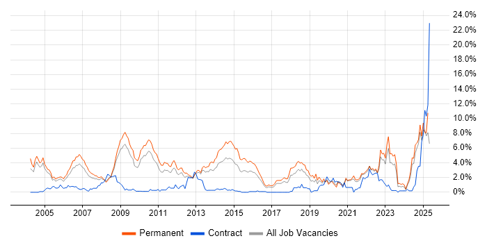 Job vacancy trend for Mathematics in Somerset Job vacancy trend for Mathematics in Somerset