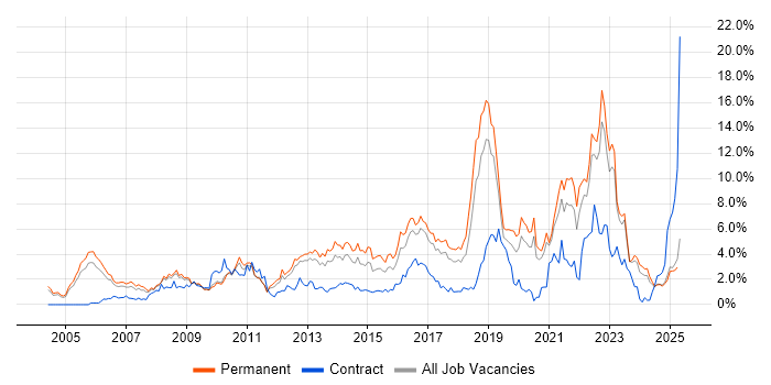 Job vacancy trend for Mentoring in Somerset Job vacancy trend for Mentoring in Somerset