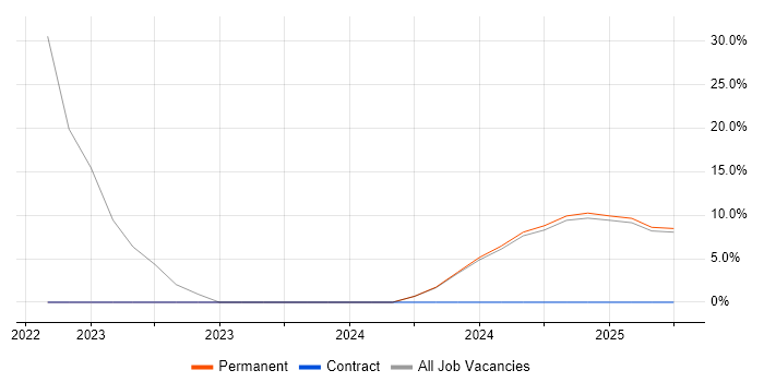 Job vacancy trend for Fire and Rescue in Portishead Job vacancy trend for Fire and Rescue in Portishead