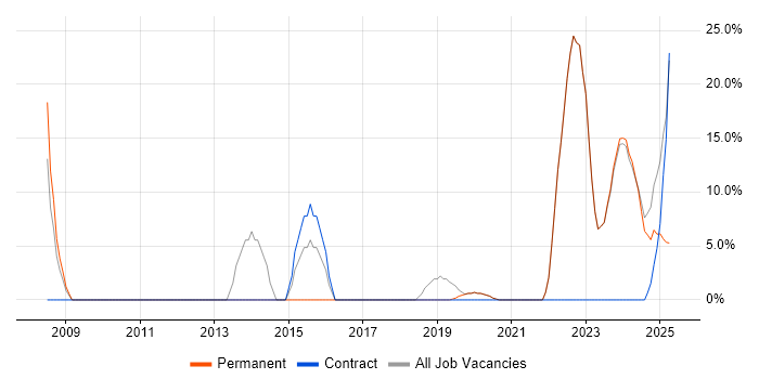 Job vacancy trend for Service Delivery in Portishead Job vacancy trend for Service Delivery in Portishead