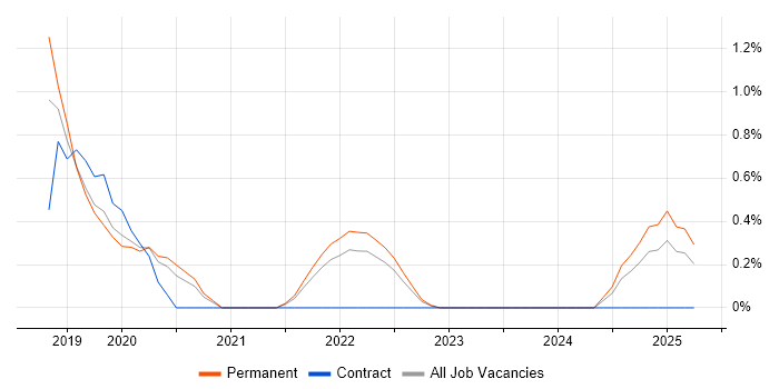 Job vacancy trend for Prometheus in Somerset Job vacancy trend for Prometheus in Somerset