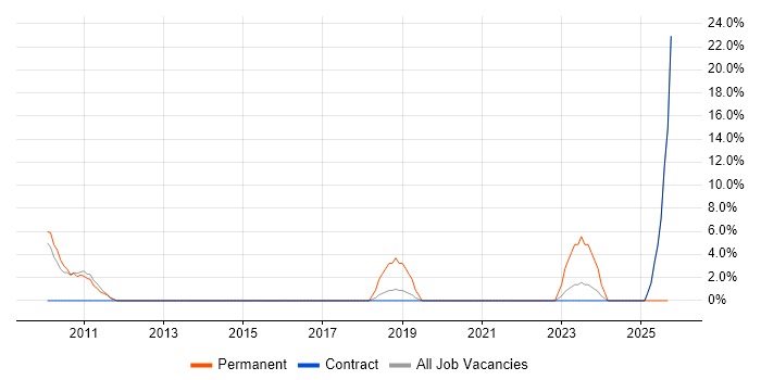 Business Intelligence Analyst job vacancy trend in Street Business Intelligence Analyst job vacancy trend in Street